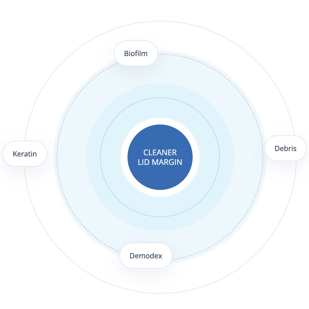 cleaner-lid-margin EyeClean - cleaner lid margin